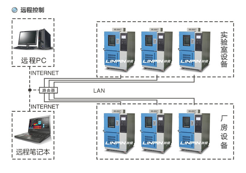 新能源電池試驗(yàn)箱|汽車電池測(cè)試箱產(chǎn)品特點(diǎn)